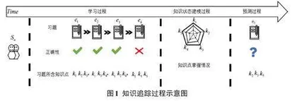 知识追踪驱动的智能导学系统设计与实现0