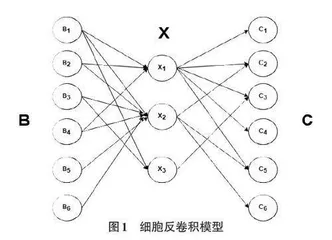 基于稀疏自编码器的细胞类型反卷积模型SMCTD 设计与实现