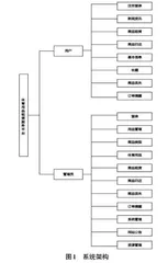 基于微信小程序的体育用品租赁服务平台的设计与应用