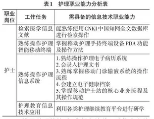 工作过程导向视角下护理信息技术课程活页式教材的开发与实践0