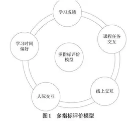 基于知识图谱的计算机课程线上改革教学效果评价方法设计0