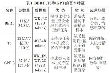 大语言模型在程序设计基础教学改革中的应用探索