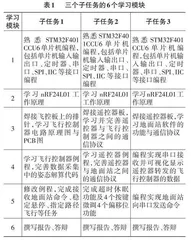 基于项目任务的信息系统课程设计与实践研究0