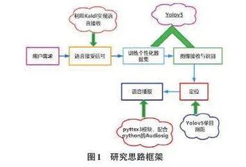 基于YOLOv5的室内小物品识别定位关键算法研究