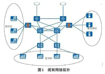 基于IPv6技术的高职院校校园网升级与建设分析