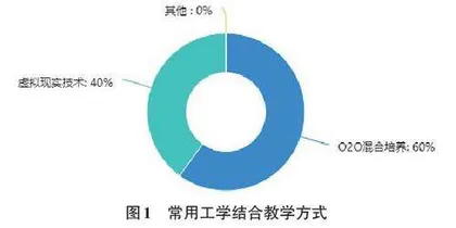 “互联网+职业教育”工学结合模型建构及实现路径研究0