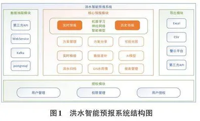 基于SpringBoot的GIS可视化系统的设计与构建0