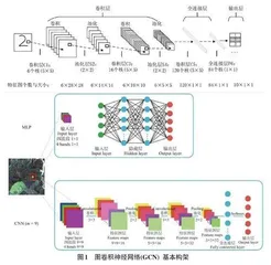 基于图卷积神经网络的大学生学习资源推荐系统0