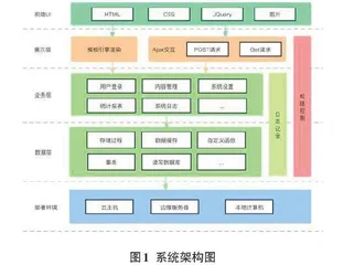 基于云和深度学习的学情分析系统研究