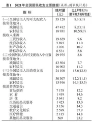 一个基于SpringBoot和AngularJS的家庭理财系统设计与实现