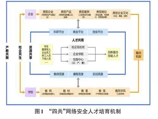 信创产业发展背景下高职院校对网络安全人才培养的路径探索