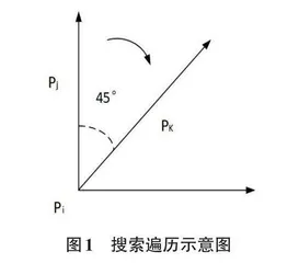 改进的骨架线提取及特征点定位算法0