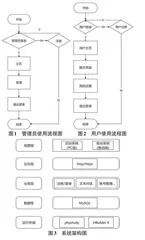 文本型聊天系统的设计与实现0