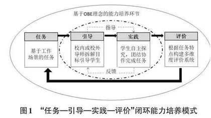 基于OBE理念的现代教育专业学生计算思维培养探索与实践