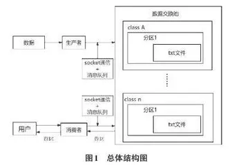 大数据场景下基于Java的国产数据交换中间件