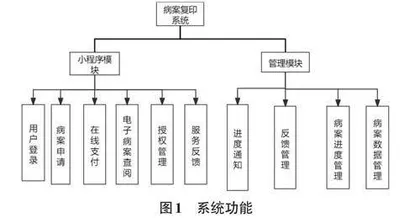 基于微信小程序的病案复印系统设计与实现0