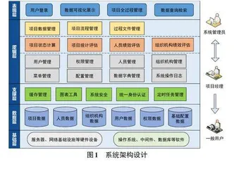 基于B/S模式的项目可视化管理信息系统设计与实现