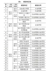 基于生命周期的企业特征量化评估模型