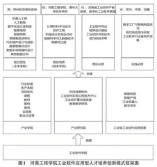 地方高校工业软件应用型人才培养探索与实践