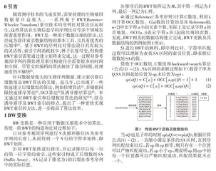 基于并行化诱导排序快速实现Burrows-Wheeler 变换算法