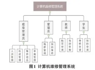 CDIO-OBE 工程教育理念下的Java程序设计课程改革探析