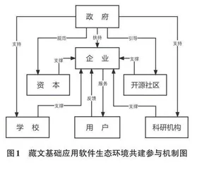 国产操作系统的藏文基础应用软件环境构建及实践路径研究0