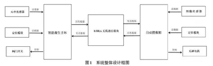 LoRa无线传输技术在智能防溺水系统中的应用0