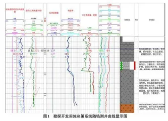 海上随钻测井实时解释系统研发与应用分析