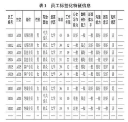 基于员工画像与岗位特征模型的绩效结果评估系统设计与实现