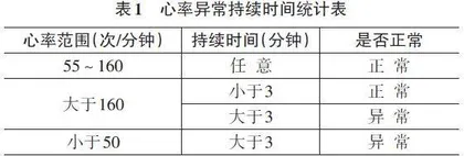 基于无线通信的视觉识别自动救生系统的设计0