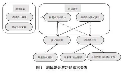 软件测试流程深度剖析及改进0