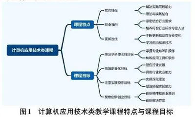 OBE 理念赋能高校“三全育人”之路径探索0