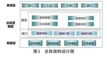 人力资源测评系统设计与实现0