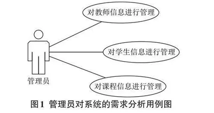 基于SpringCloud微服务的高校学生信息管理系统的设计