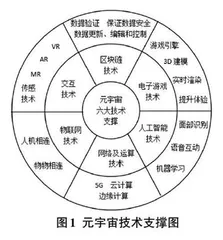 元宇宙图书馆虚拟阅读空间技术架构研究