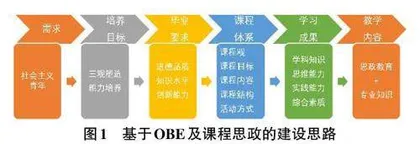 基于OBE 和课程思政理念的数字逻辑教学改革实践研究