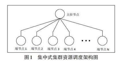 分布式油藏数值模拟作业智能调度算法研发与应用