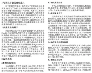 基于Axure 原型设计和JS 图表的校本数据可视化平台0