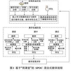 基于“雨课堂”的 SPOC 混合式教学研究与实践0