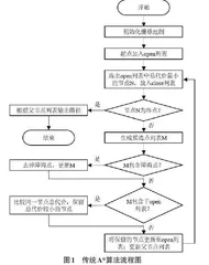 基于改进A*算法的安全路径规划0