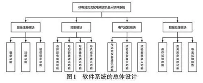 核电站交流配电调试机器人软件系统设计与实现