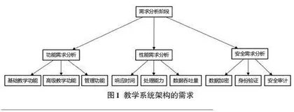 基于云计算技术的中职计算机教学系统架构设计