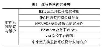 工匠精神和工程素养视域下监控系统安装与维护课程教学实践探析0