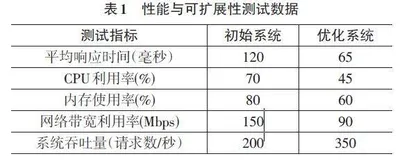 基于边缘计算的互联网系统设计与优化