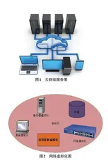 云存储系统性能优化策略与关键技术研究0