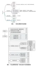 新工科背景下程序设计类课程思政一体化设计与实践