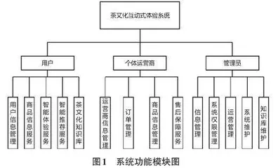 茶文化互动式体验系统的设计与实现