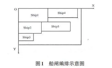 基于粒子群算法的湘江船闸闸室编排算法0