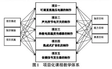 基于Multisim 的高职模拟电子技术课程仿真实训及教学实施