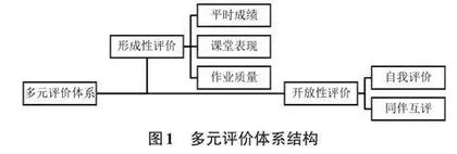 基于移动互联网络环境的学习模式研究